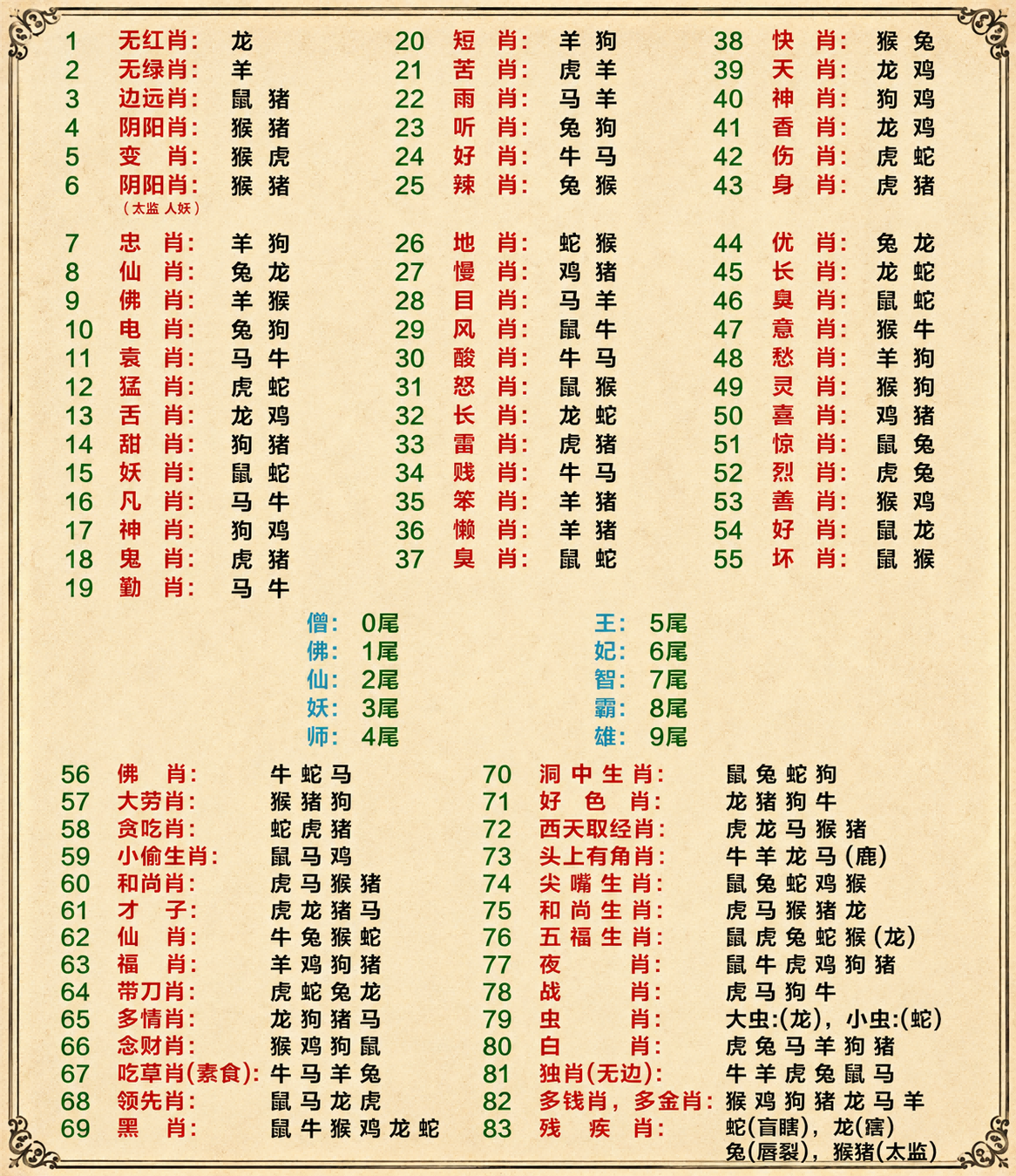 2026生肖表 1